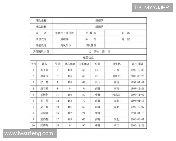 重庆篮球队与西安篮球队赛后分析力量对比与战术探讨