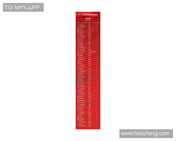 重庆足球队在联合会杯积分榜上以74分稳居第一名